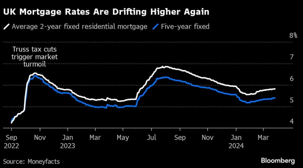 uk mortage rates.jpg
